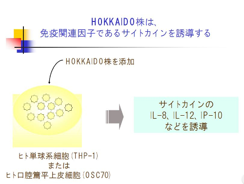 サイトカインを誘導