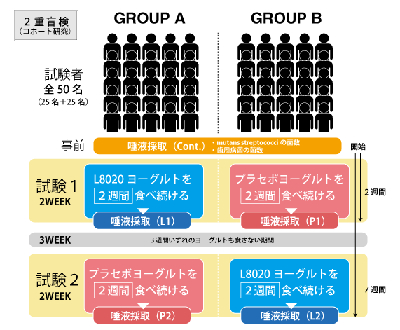 口腔内保菌の変化_1