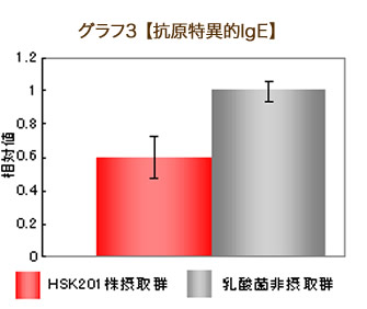 抗原特異的IgE」