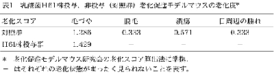 老化促進モデルマウスの老化度